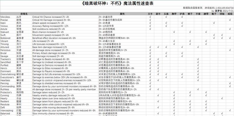 探秘游戏中的物质与魔法属性机制（属性效果一览，助你游戏更上一层楼）