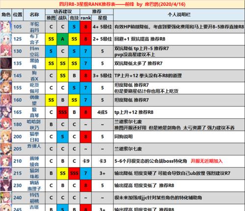 公主连结初始号速刷攻略（打造强力队伍）