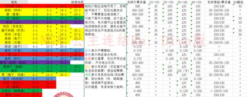 《公主连结》困难关碎片刷取攻略（打造强力阵容）