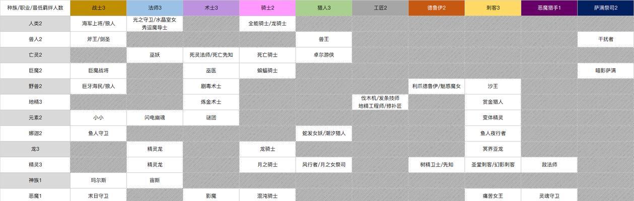 Dota2刀塔自走棋1-15回合阵容攻略（打造最强阵容）