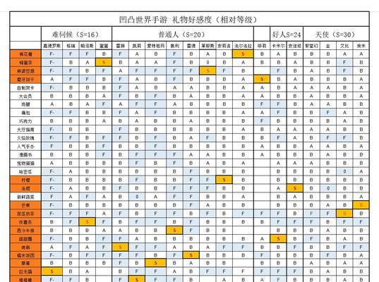 记忆之门-如何解锁凹凸世界羁绊记忆瞬间（深入游戏世界）