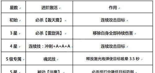 《以魂武者》手游疾光技能详解（疾光）