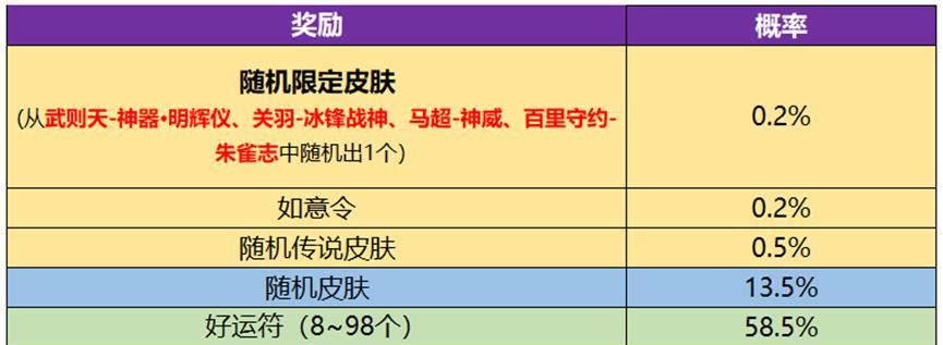 荣耀冰域白狼播报获取途径一览（以荣耀冰域白狼为主题）