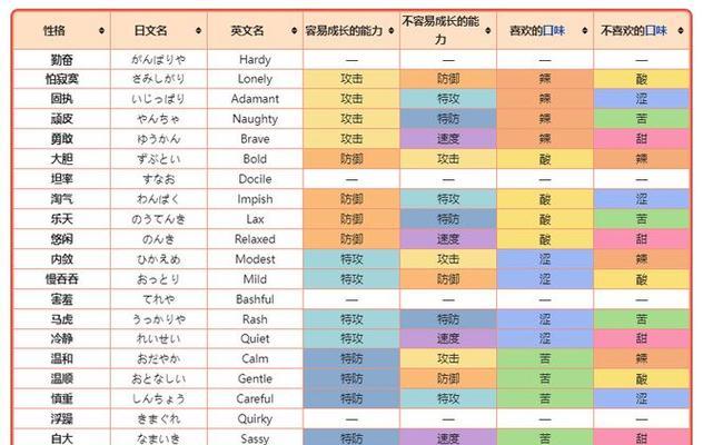 宝可梦朱紫限定精灵一览（探寻朱紫精灵的特性与魅力）