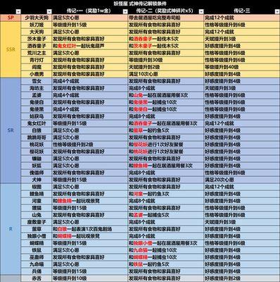 《探秘以阴阳师妖怪屋测试资格获取方式一览》（了解如何进入妖怪屋）