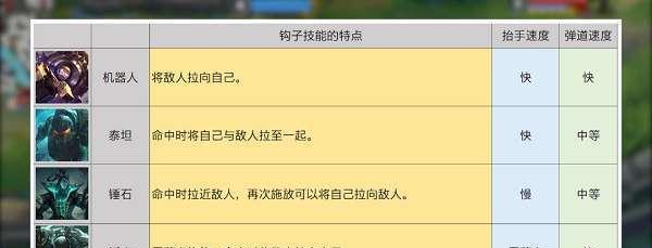 英雄联盟答题小游戏2024一览：挑战你的游戏知识水平