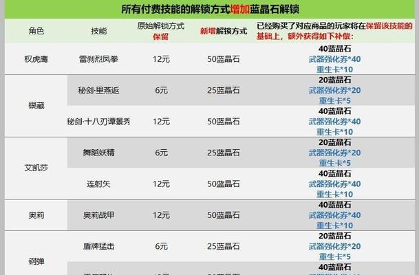 《战魂铭人》攻略（以战魂铭人晶石获取攻略速刷晶石技巧一览）