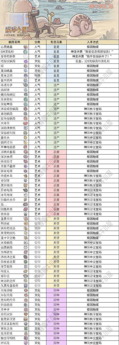 最强蜗牛彩蛋攻略——揭开隐匿彩蛋的神秘面纱（探秘最强蜗牛隐藏的彩蛋）