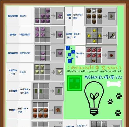 19金苹果合成公式及效果变动一览（Minecraft更新1.16新特性解析——19金苹果）