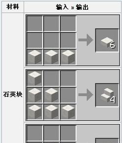 我的世界海绵的用途（探索海绵的合成表和应用场景）