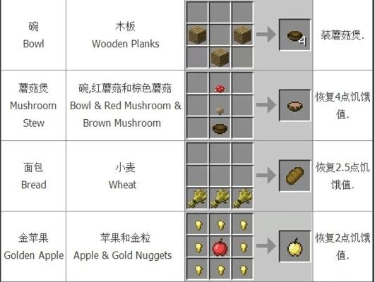 《我的世界》树叶合成攻略（探索神秘树叶的多种变化方式）