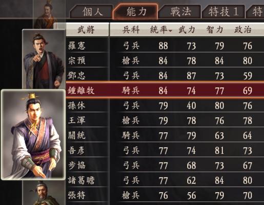 揭秘三国志11威力加强版的隐藏武将（探寻隐藏武将的招募方法和属性详解）