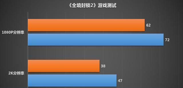 杀手已死（让你的游戏体验更加流畅和舒适）