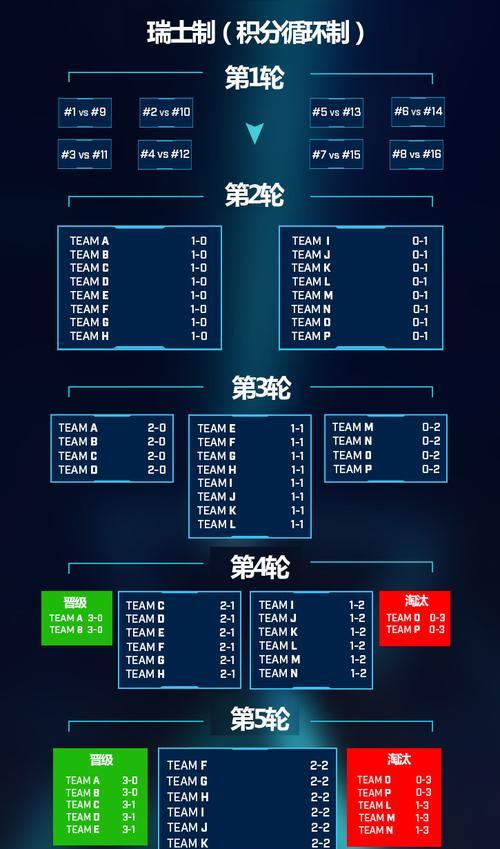 CSGO大行动2023什么时候开始？开启时间一览表在哪里查看？