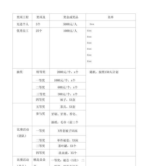 年会盛宴如何策划？策划方案的要点有哪些？