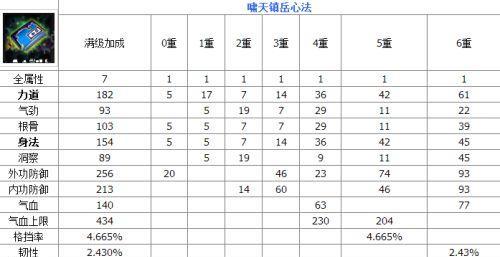 开间小店头衔晋级方法是什么？晋级过程中常见问题有哪些？