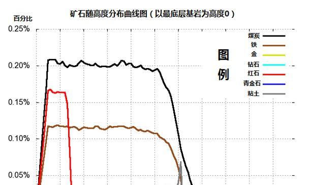 我的世界中矿物如何高效挖掘？挖掘技巧有哪些？