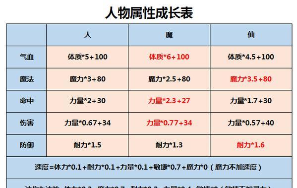 梦幻西游孩子属性更换怎么弄？属性更换步骤是什么？