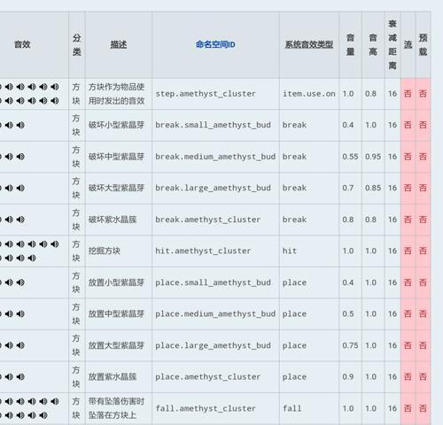 我的世界晶石寻找技巧是什么？